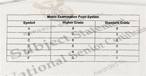 lv pass|matric levels and symbols.